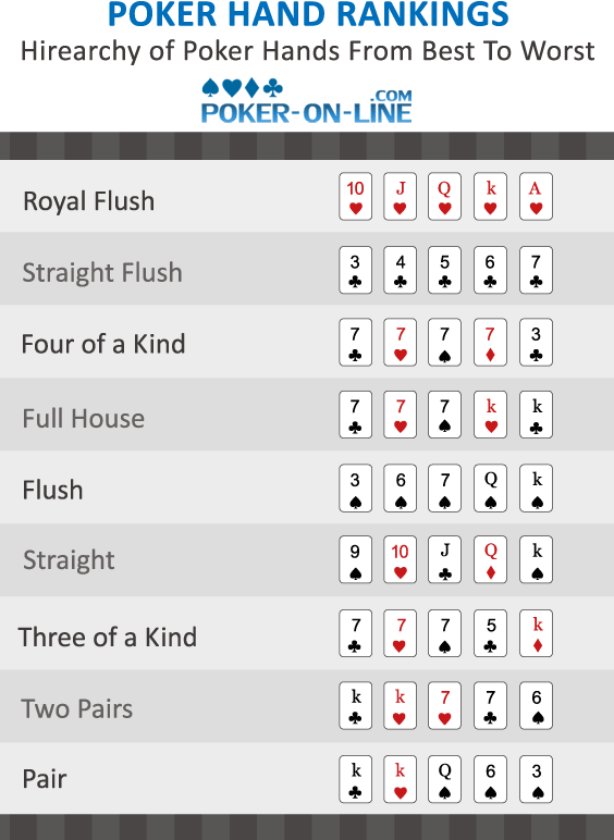 poker hand ranking by poker-on-line.com